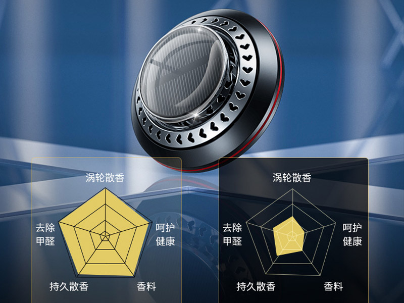 汽車香水車載香水玻璃